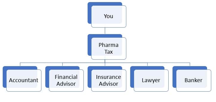 Accountant for Pharmacist Team