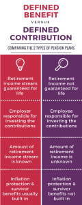 Infographic: Defined Benefit vs Defined Contribution Pension Plan