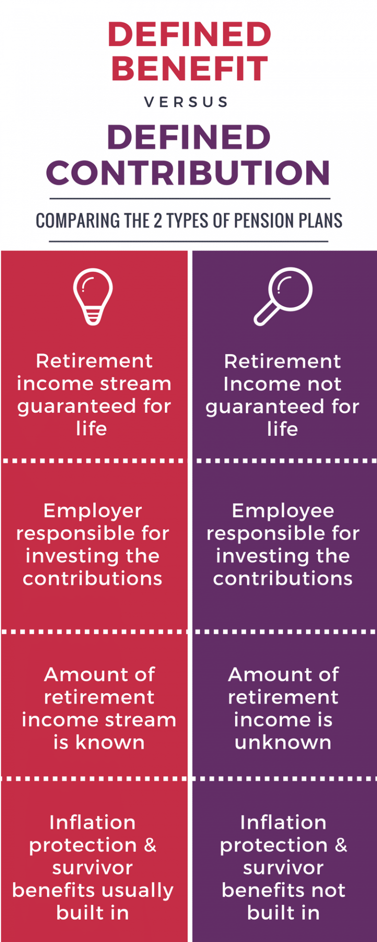 infographic-defined-benefit-vs-defined-contribution-pension-plan