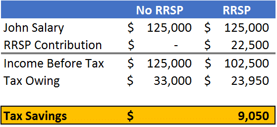 Pharmacist Lowers Tax Owing With RRSP