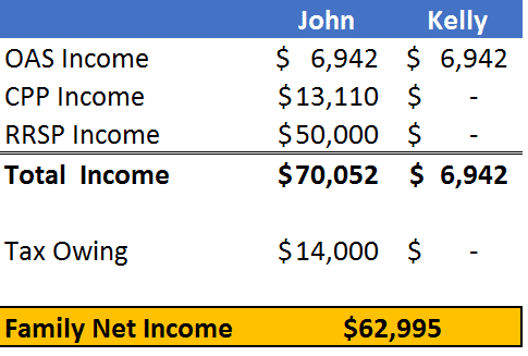 Pharmacist Tax Paid from no Spousal RRSP