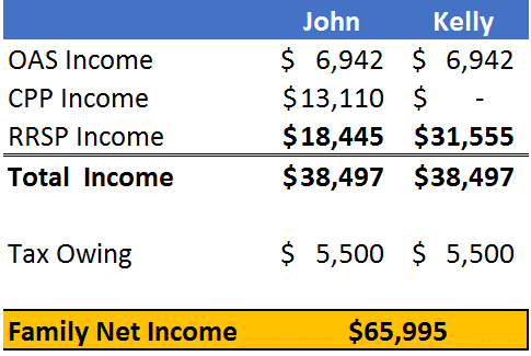 Pharmacist Tax Paid with Spousal RRSP