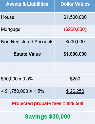 Pharmacist Probate Fees After Changes