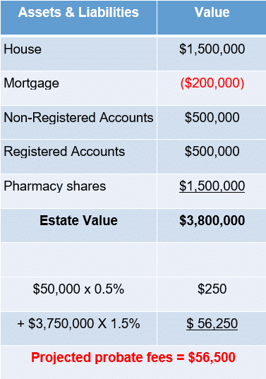 Pharmacist Probate Fees Before Changes