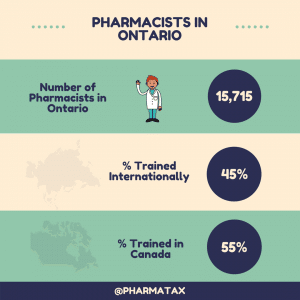 Number of Pharmacists in Ontario