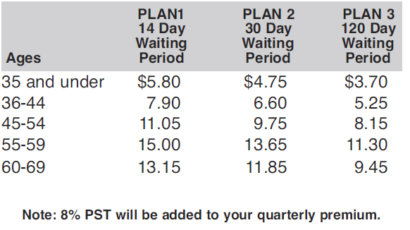 Group Disability Premiums