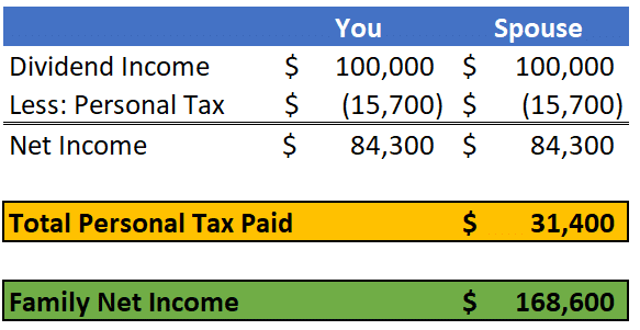 Income Sprinkling Example 2017