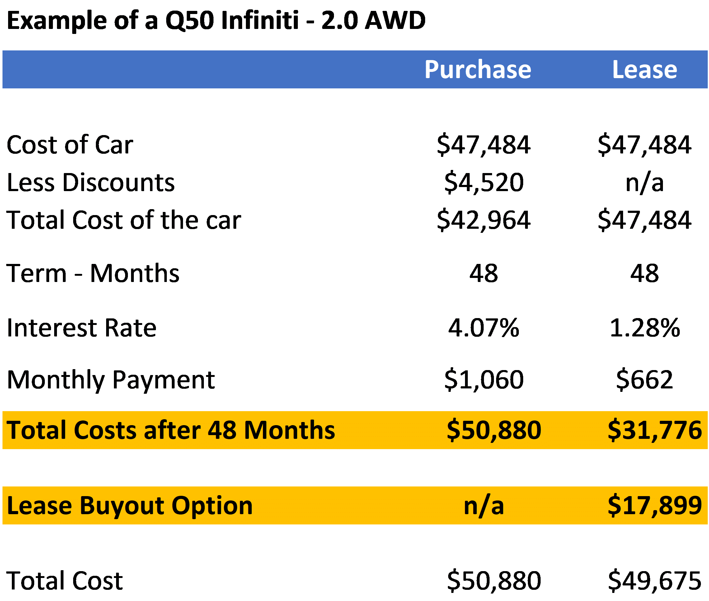 Lease Vs. Buy example