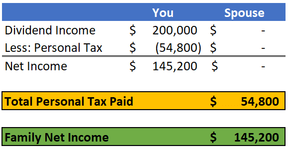 No Income Sprinkling Example 2017