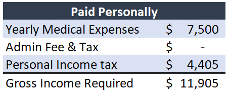 claiming medical expenses on taxes 2020