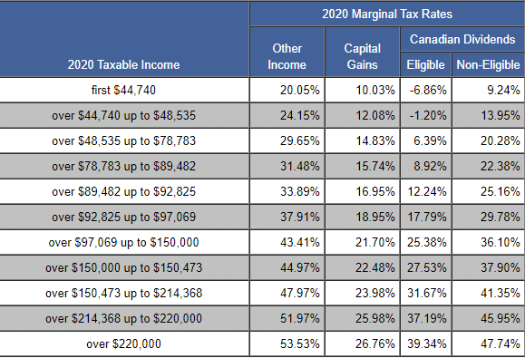 2020 tax brackets california